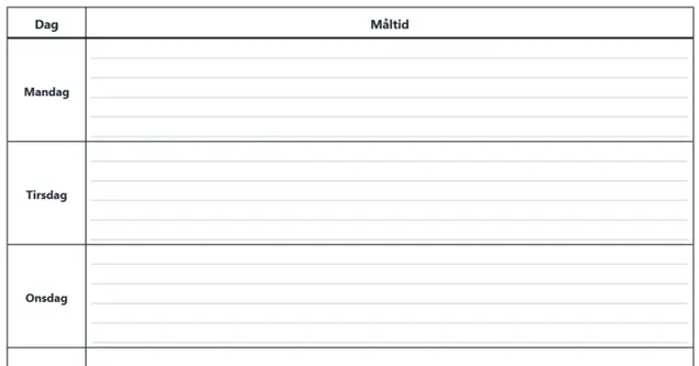 Forhåndsvisning av ukemeny med frokost, lunsj og middag for hver ukedag